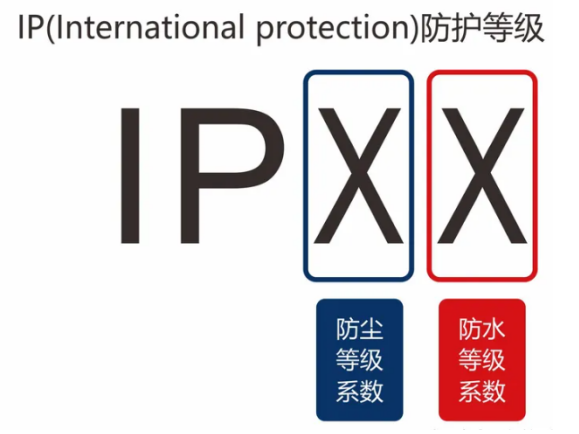 IP防护等级是什么?